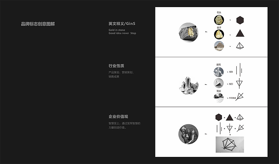 以設計重塑品牌 力英品牌案例解析之gins金石企業形象策劃