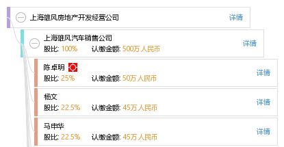 雄風地產 深耕上海的房地產開發之路