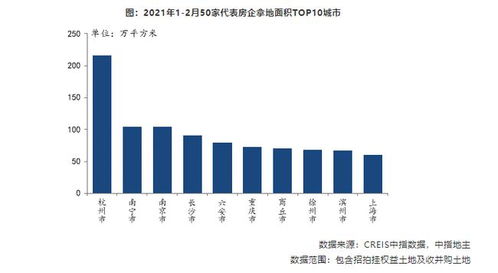 1-2月房地產統計月報 樓市銷售火爆，房企開發投資與拿地持續增長