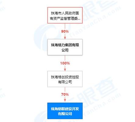 聚焦74億人民幣注冊資本，解析房地產開發經營企業的戰略藍圖